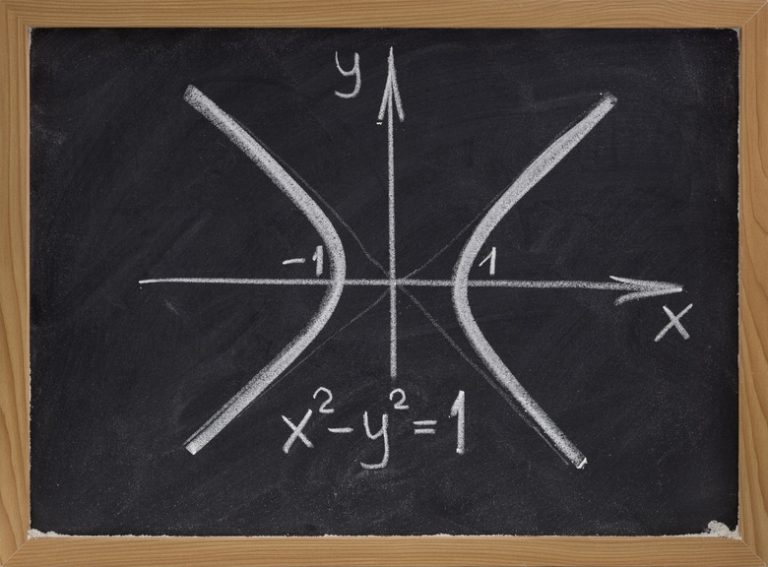 <h3>Discovering Inequalities Through Graph Analysis</h3>
