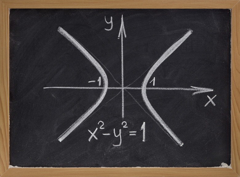 <h3>Discovering Inequalities Through Graph Analysis</h3>