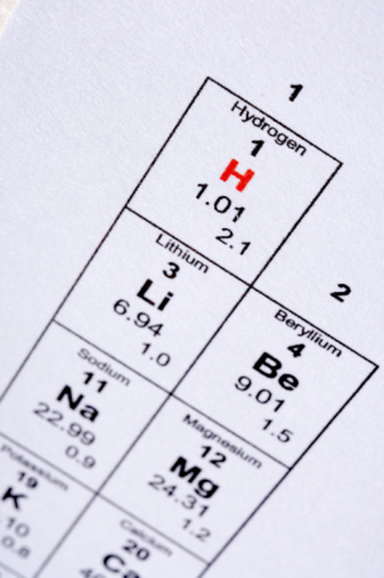 <h3>Exploring the Smallest Particles of an Element</h3>