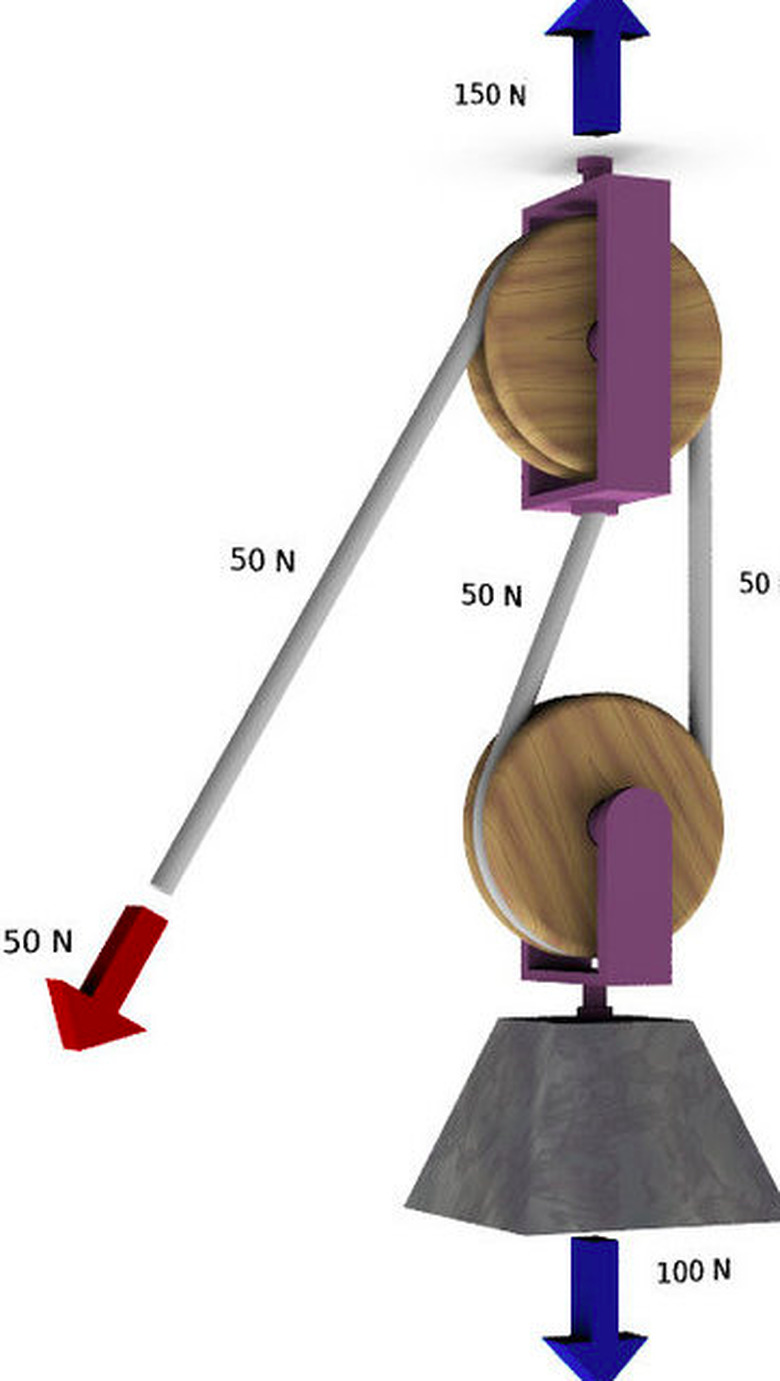 <h3>Utilizing Single and Double Pulley Systems</h3>