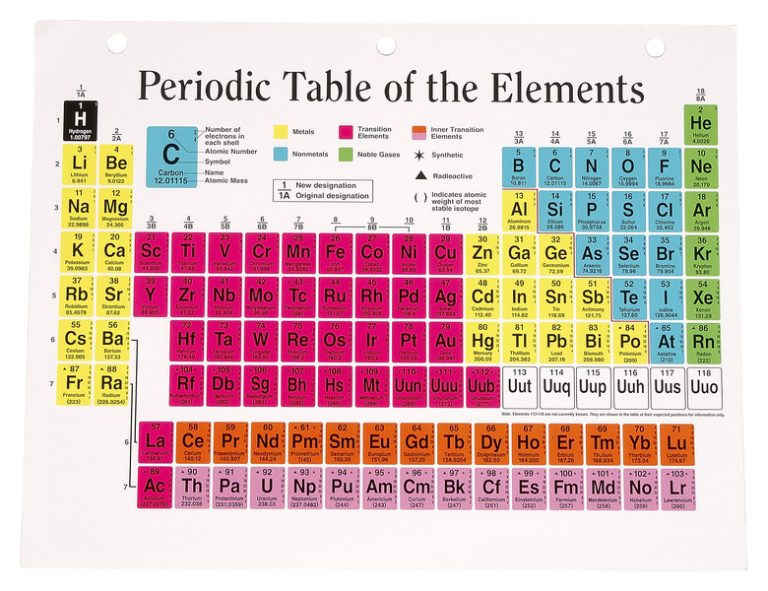 <h3>Classification of Elements in the Periodic Table</h3>