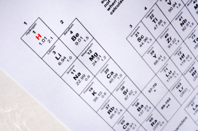 <h3>Determining the Chemical Symbol for Ions</h3>