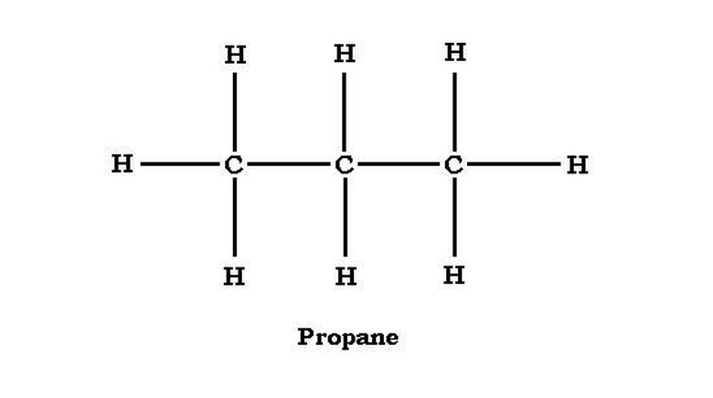 <h3>Chemical Composition of Propane</h3> <br /><h4>Understanding the Formula</h4>