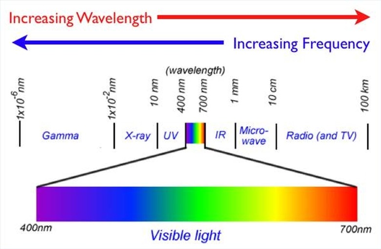 <h3>Understanding the Transmission of Light</h3>