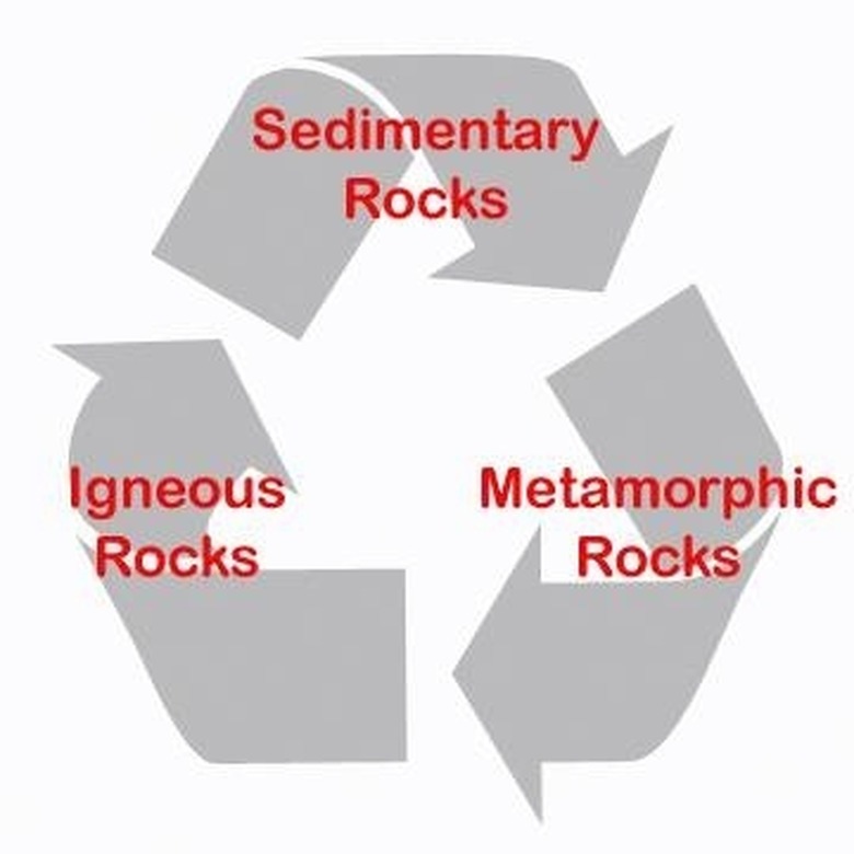 <h3>Understanding the Formation of Organic Sedimentary Rocks</h3>