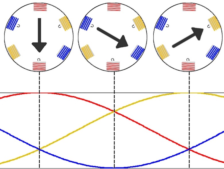 <h3>Components of Induction Motors</h3> <br /><h4>Sciencing</h4>